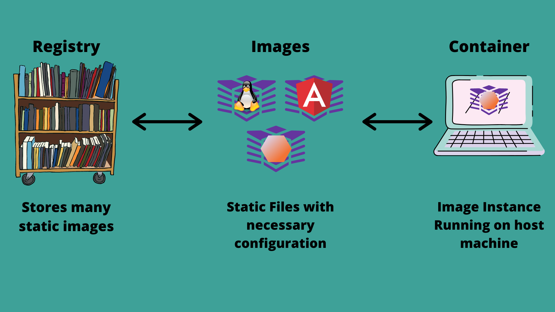 why-do-we-use-docker-fully-understood